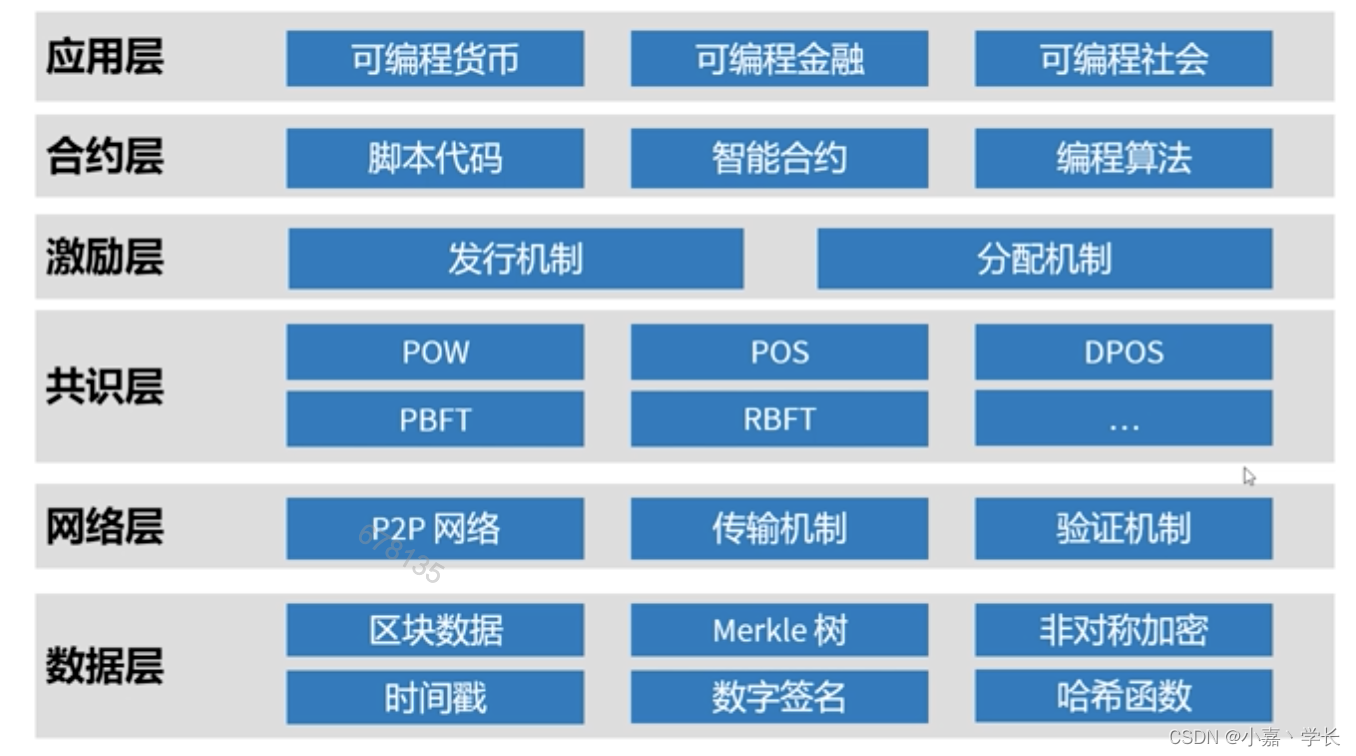 Blockchain technology (blockchain technology reforms supply chains)